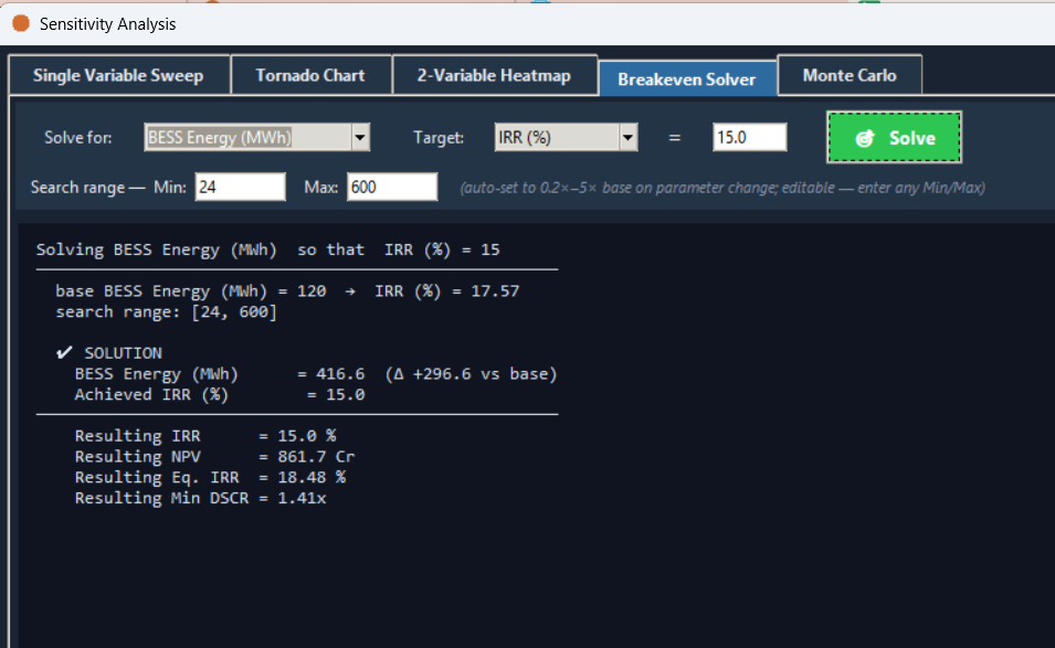 The Sensitivity Analysis window's Breakeven Solver tab, showing the solved lever value and the resulting IRR, NPV, Equity IRR and Min DSCR.