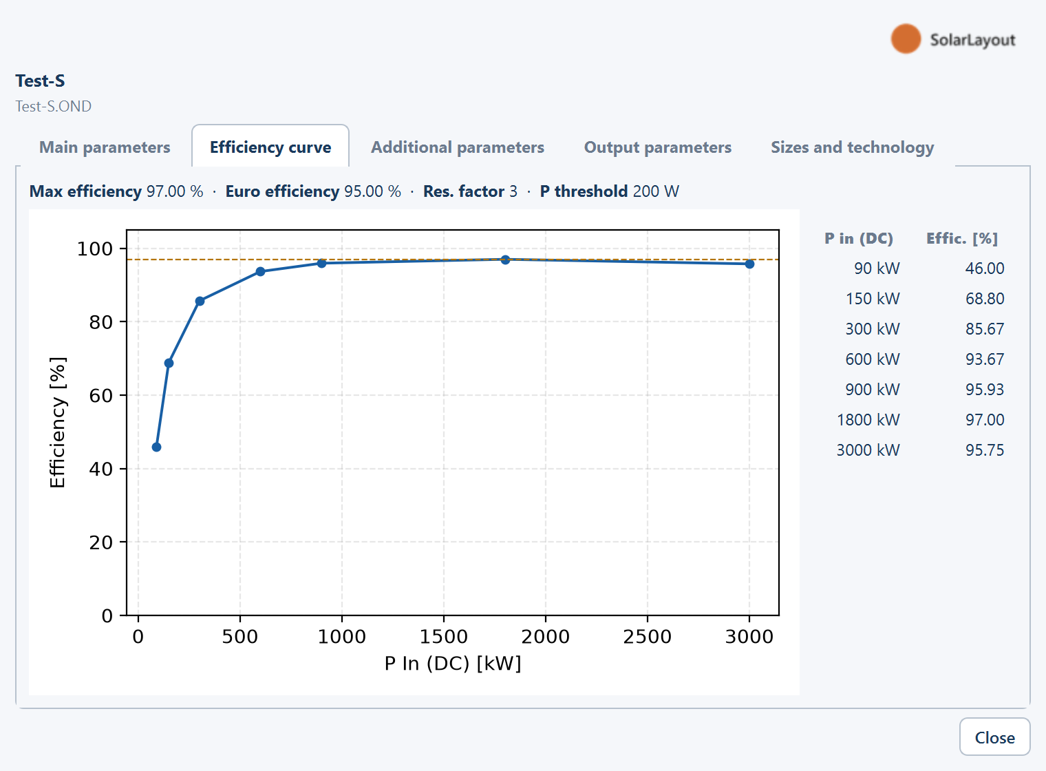 The Efficiency curve tab of the inverter file viewer.